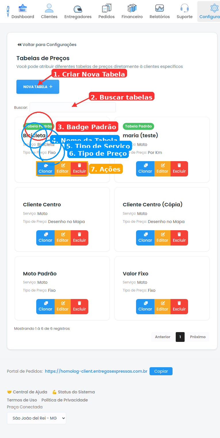 Interface de Tabelas de Preços